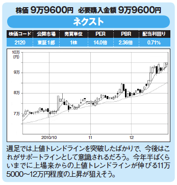 割安優良株発掘!今月の爆騰30銘柄!