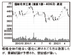 201208_monthly株ピタッ