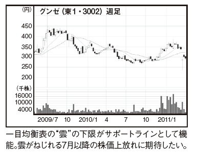 今月の「三拍子そろった」