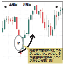 FXのテクニックと裏技