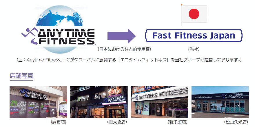 Fast Fitness Japan
