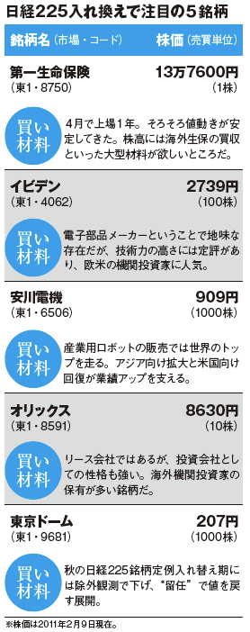 MONTHLY株ピタッ!!~ピタッと当たる株ニュース満載~ 儲かる材料一発クリック!