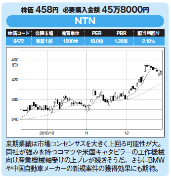割安優良株発掘!今月の爆騰30銘柄!