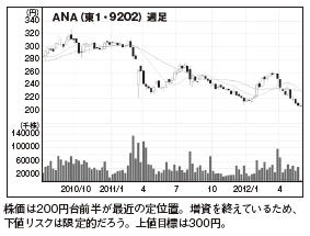 201208_monthly株ピタッ