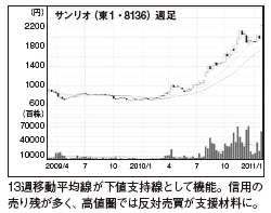 今月の絶好調すき家のゼンショー、海外出店拡大で年商倍増計画!