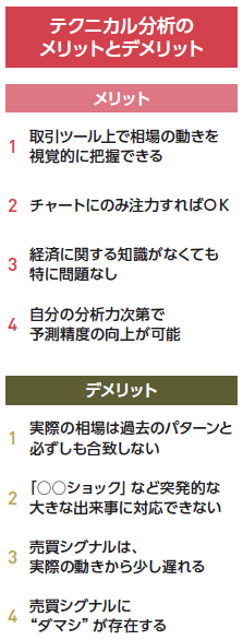 勝率アップ間違いなし!一から極めるテクニカル分析 (マネックス証券・福島理)