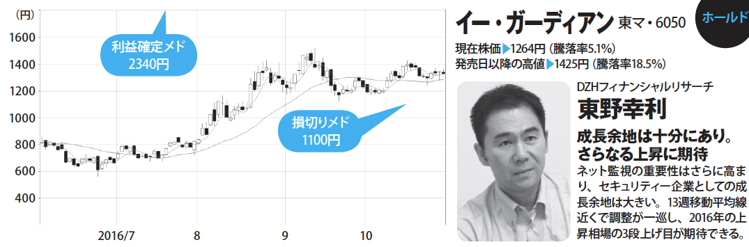 株プロ七人の本命株