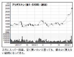 201305_monthly株ピタッ