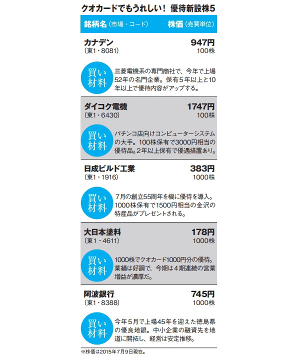 NETMONEY