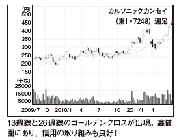 今月の復活劇