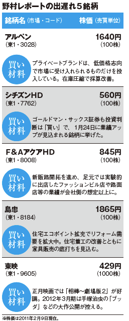 今月の水面下 息の長いテーマ登場!チタン株急騰の陰の主役は海水淡水化プラント