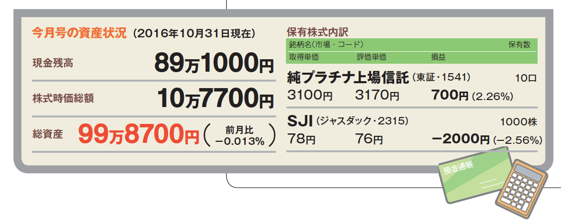 自腹投資100万円で老後安泰大作戦