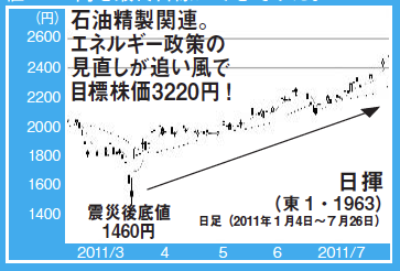 今月の「身動き自由」