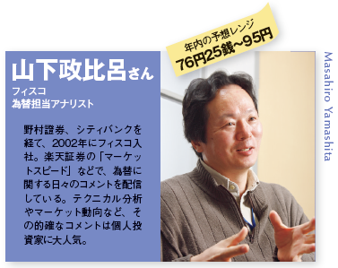 為替介入時代のFX投資