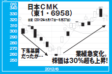 201209_monthly株ピタッ