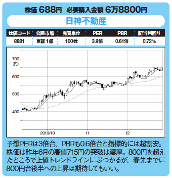 割安優良株発掘!今月の爆騰30銘柄!