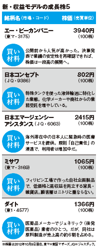 201212_monthly株ピタッ