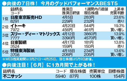 201207_monthly株ピタッ