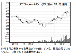 201306_monthly株ピタッ