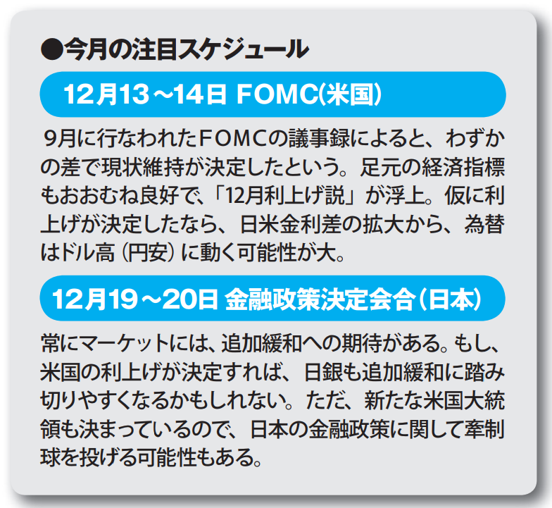 外為予報
