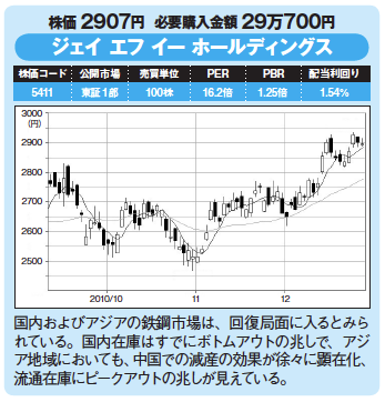 割安優良株発掘!今月の爆騰30銘柄!