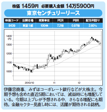 割安優良株発掘!今月の爆騰30銘柄!