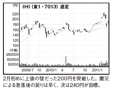 今月の大影響