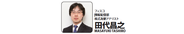 インテージホールディングス