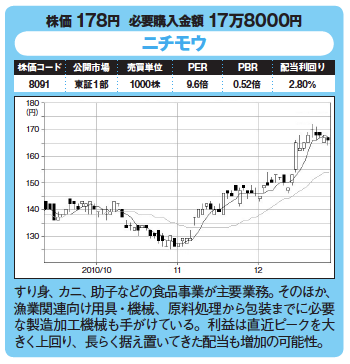 割安優良株発掘!今月の爆騰30銘柄!