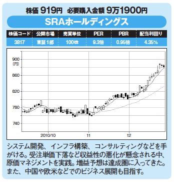 割安優良株発掘!今月の爆騰30銘柄!