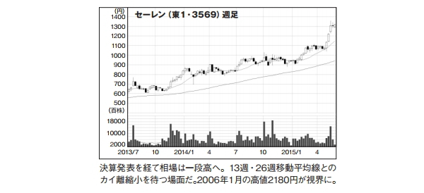 NETMONEY