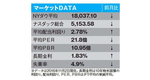 外国株情報