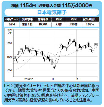 割安優良株発掘!今月の爆騰30銘柄!