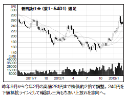 201305_monthly株ピタッ