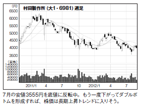 201211_monthly株ピタッ