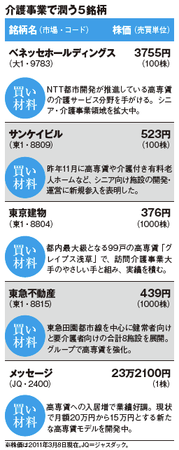 今月の異彩材