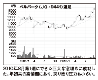 201212_monthly株ピタッ