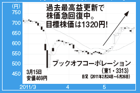 今月の新225銘柄候補