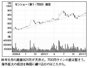 今月の絶好調すき家のゼンショー、海外出店拡大で年商倍増計画!