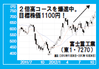 201301_monthly株ピタッ