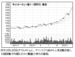 201306_monthly株ピタッ