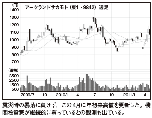 今月の再評価