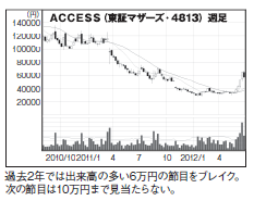201209_monthly株ピタッ