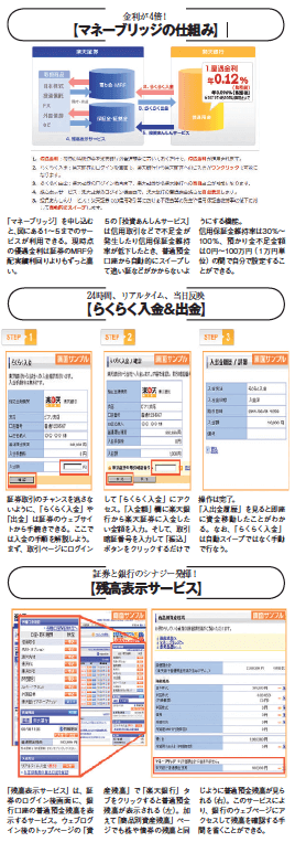 金利が4倍! 【マネーブリッジの仕組み】