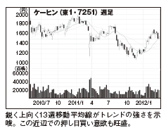 201206_monthly株ピタッ