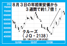 201211_monthly株ピタッ