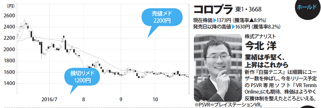 株プロ七人の本命株