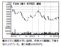201304_monthly株ピタッ