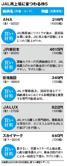 201208_monthly株ピタッ