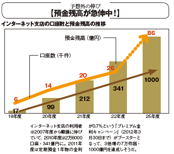 201202_MONEY ホットライン